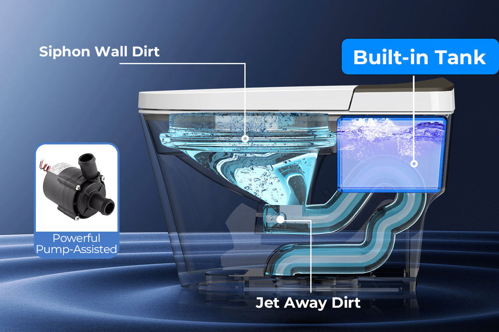 Built-in Tank Smart Toilets: Why and When You Should Choose Them?