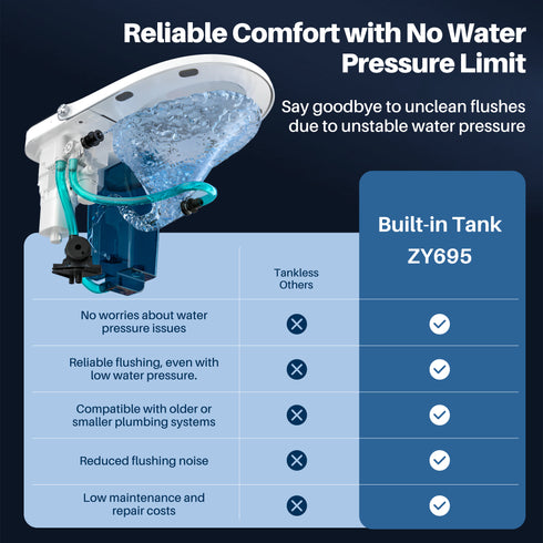 Bazyths Smart Toilet with Built-in Tank & Bidet, Quiet Flushing, Auto Open/Close, Foot Sensor Flush, Rimless Ceramic Bowl, Self-Cleaning, Tall Height, 12 in. Rough In, 110V-120V, ZY760A