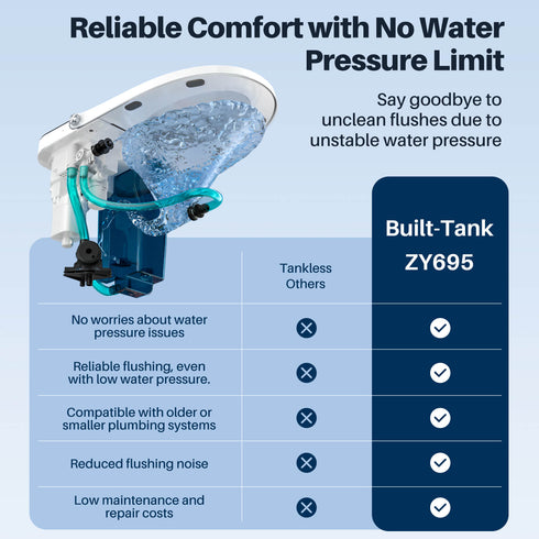 Bazyths Smart Toilet with Built-in Tank and Bidet, Auto Open/Close, Foot Sensor Flush, Heated Seat, Dryer, Elongated One-Piece Design, 12 in. Rough In, 110V-120V, ZY695A