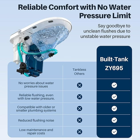 Bazyths Smart Compact Toilet for Small Bathroom with Built-in Tank and Bidet, Auto Open/Close, Foot Sensor, Flush, Dryer, One-Piece Design, 12 in. Rough In, 110V-120V, ZY695A Mini