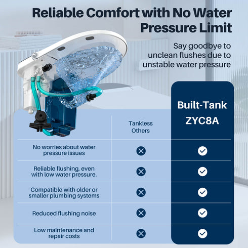 Bazyths Smart Bidet Toilet with Toilet Bowl Cleaner & Foam Shield, Built-in Tank Auto Open/Close Foot Sensor Flush Dryer Heated Seat Elongated One-Piece Design, 12 in. Rough In, 110V-120V (ZYC8A)