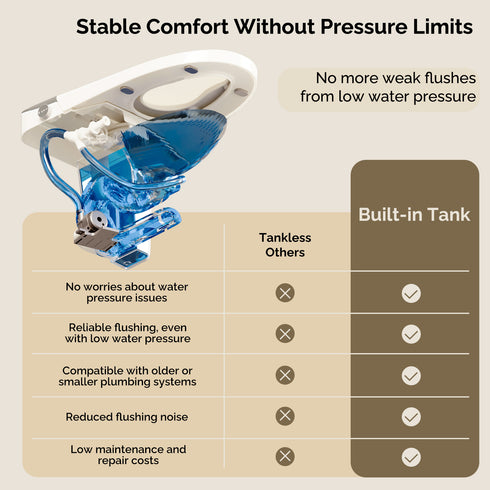 Bazyths Smart Toilet for Family Adult & Kids, Built-in Tank & Bidet Auto Open/Close Foot Sensor Flush Dryer Heated Seat Soft Close Elongated One-Piece Design, 12 in. Rough In, 110V-120V (ZY695A Family)
